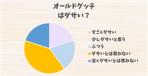 グッチはダサい？評判とコーディネートの注意点、改善のコツを 